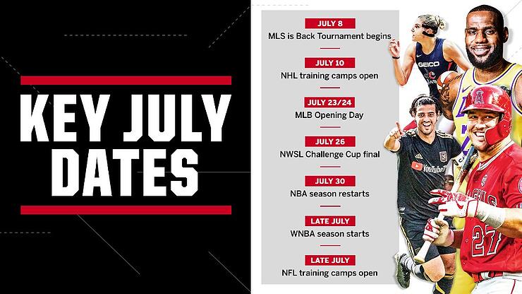 key july dates