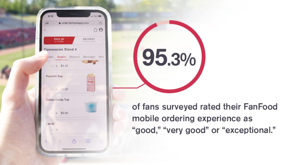 FanFood Mobile Ordering Survey